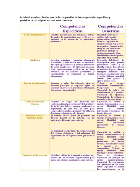 Tabla comparativa de competencias necesarias según el grado de dependencia del adulto mayor.