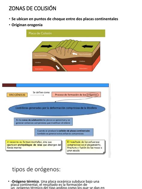 Diagrama de casillas prohibidas y zonas de colisión alrededor del Golosotrón
