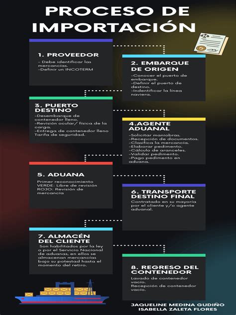 Infografía detallando los pasos del proceso de importación de vehículos bajo franquicia por discapacidad.