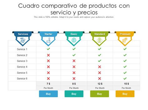 Gráfico comparativo de precios de vehículos para personas con discapacidad en Zona Franca de Iquique, segmentado por tipo (sedán, SUV, camioneta).