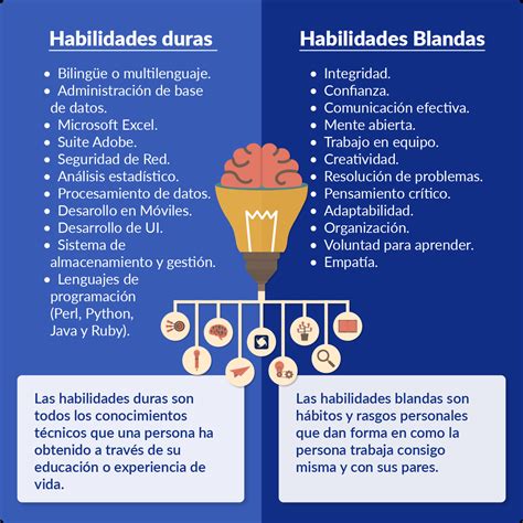 Infografía comparativa: diferencias entre exagerar habilidades y falsificar documentos oficiales
