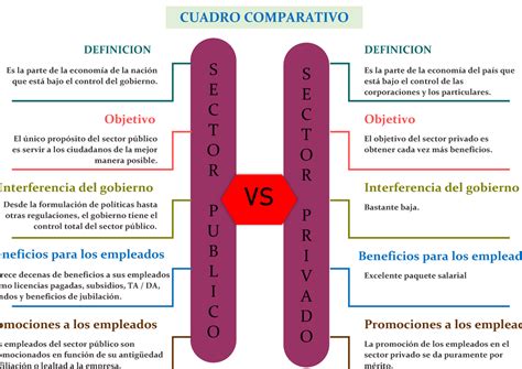 Esquema sobre las jerarquías de documentos: públicos vs. privados y sus sanciones
