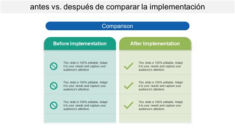 Gráfico comparativo de la sobrecarga del cuidador antes y después de la implementación de programas de asistencia domiciliaria.