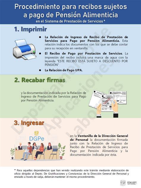 Infografía: Flujo de consulta de fecha de pago de pensión