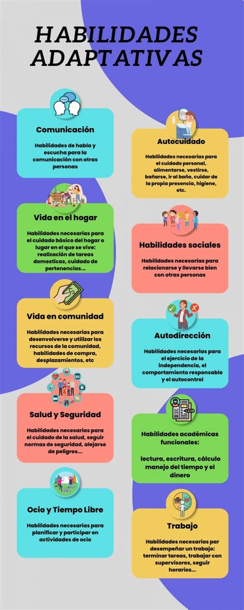 Infografía que muestra las diferentes áreas de habilidades adaptativas afectadas en la discapacidad intelectual