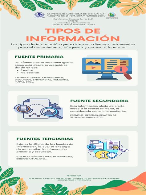 Infografía sobre los tipos de información que deben presentarse anualmente al SII