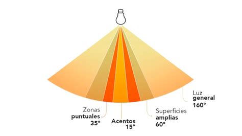 Infografía sobre cómo seleccionar el ángulo de luz adecuado para personas recortadas según la iluminación del entorno 3D
