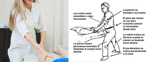 Ilustración mostrando la dirección correcta del masaje al aplicar crema en las piernas.