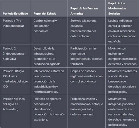gráfico comparativo de pensiones promedio de las Fuerzas Armadas y el sector civil en Chile