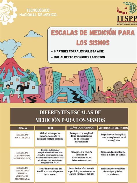 Tabla comparativa de diferentes escalas de inteligencia utilizadas para la evaluación del funcionamiento intelectual.