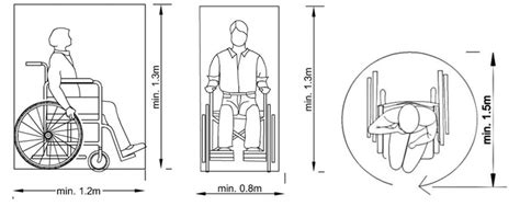 Diseño de espacio para silla de ruedas en vagones de tren