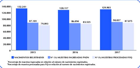 Gráfico comparativo de solicitudes ingresadas, aceptadas y pagadas del Bono AFP