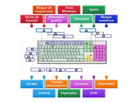 Esquema comparativo entre un teclado convencional y un teclado adaptado con guías físicas