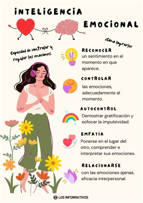 Infografía que muestra la interconexión entre Inteligencia Emocional, Resiliencia y Autoestima.
