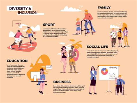 Infografía que ilustra la diversidad de las personas con discapacidad y los pilares de la inclusión social, económica y laboral.