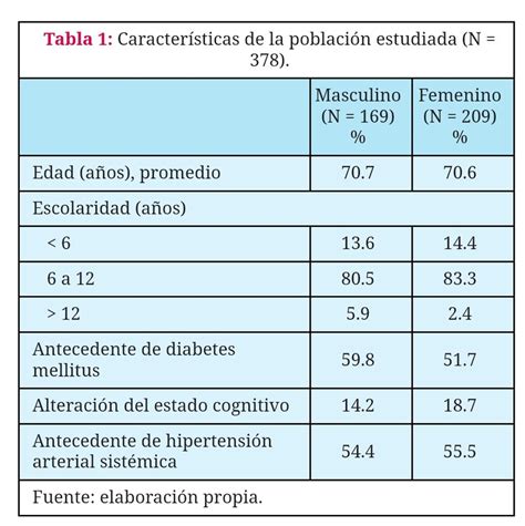 Tabla 2: Características sociodemográficas y ocupacionales de los sujetos del estudio.