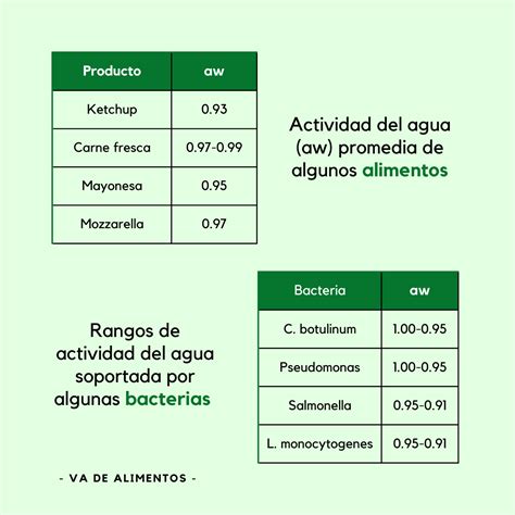 Tabla 4: Nivel de actividad de la enfermedad y promedio de calificación del HAQ según grupo de ocupación.