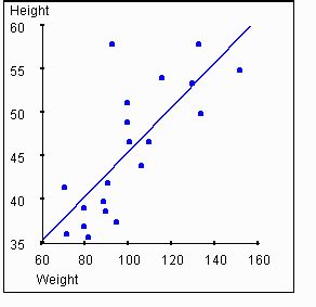 Tabla 5: Análisis de correlación bivariada entre el nivel de actividad de la enfermedad y las escalas de funcionalidad.