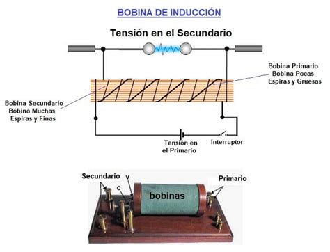 Esquema explicativo del funcionamiento de una bobina de inducción (bucle magnético) en una sala de conferencias.