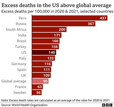 Comparison table of COVID-19 deaths in nursing homes across different countries