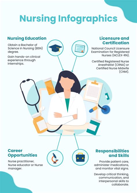 Infographic on care worker salaries and contracts in the UK