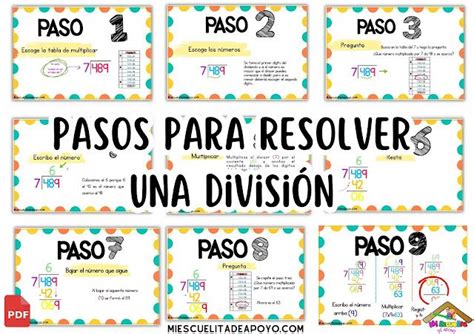 Infografía con pasos para dividir tareas cotidianas en subtareas sencillas