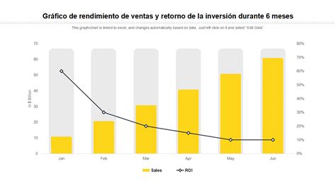 Gráfico comparativo de la inversión de las AFP en Latam Airlines entre enero y mayo de 2020, mostrando la drástica caída de valor.