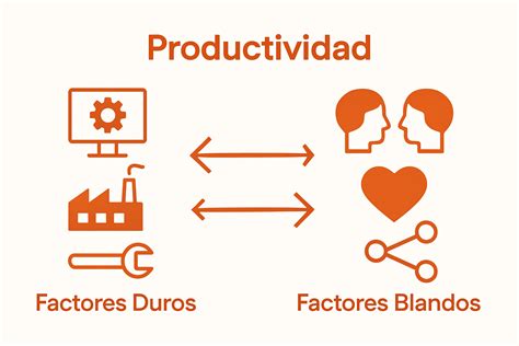 Infografía que muestra los principales factores que afectan al sector de la construcción en Chile.