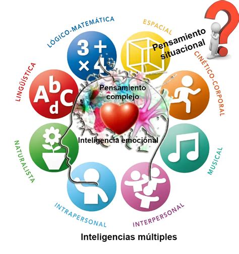 Esquema sobre la multidimensionalidad de la vulnerabilidad en el ámbito educativo: pobreza, acceso tecnológico y entorno social.