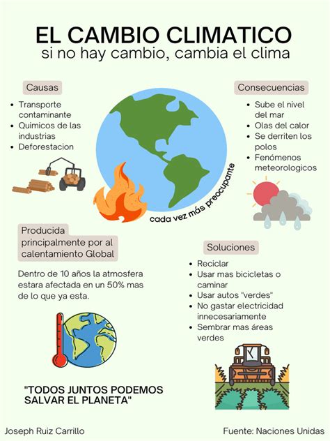 infografía sobre las causas y efectos del cambio climático en países vulnerables