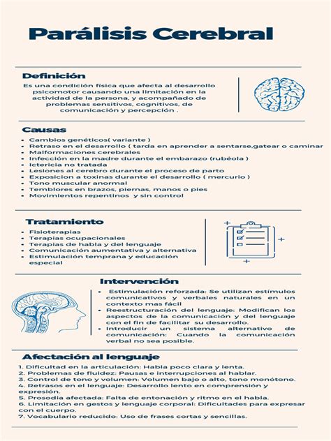 Infografía general sobre la parálisis cerebral, mostrando sus áreas de afectación en el cerebro.