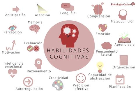 Gráfico que muestra la mejora en habilidades sociales, cognitivas y emocionales de niños y jóvenes tras participar en programas de educación musical.