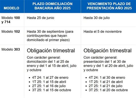 Calendario con los plazos de pago del SIS