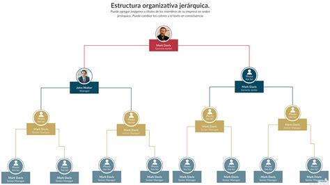 Esquema de la estructura jerárquica de beneficiarios de la pensión de montepío