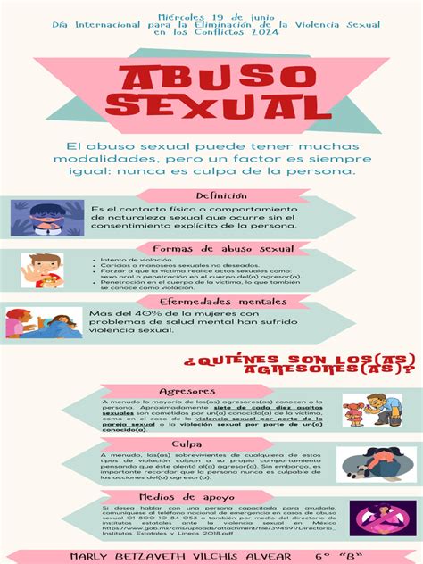 Infografía: Tasas de abuso sexual en personas con y sin discapacidad