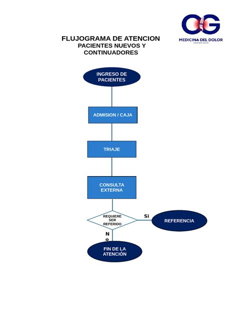 Esquema del flujo de atención: desde el accidente laboral hasta la evaluación por la Comisión de Incapacidades