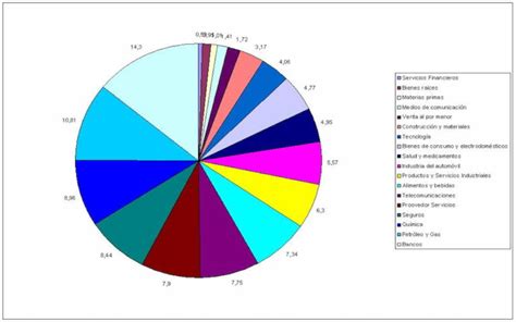 Diagrama de sectores mostrando la concentración de siniestralidad calificada por sector económico (infraestructura, servicios generales, temporales, etc.).