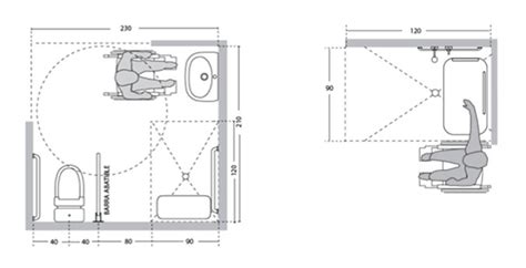 Diseño de baño público accesible con silla de ruedas