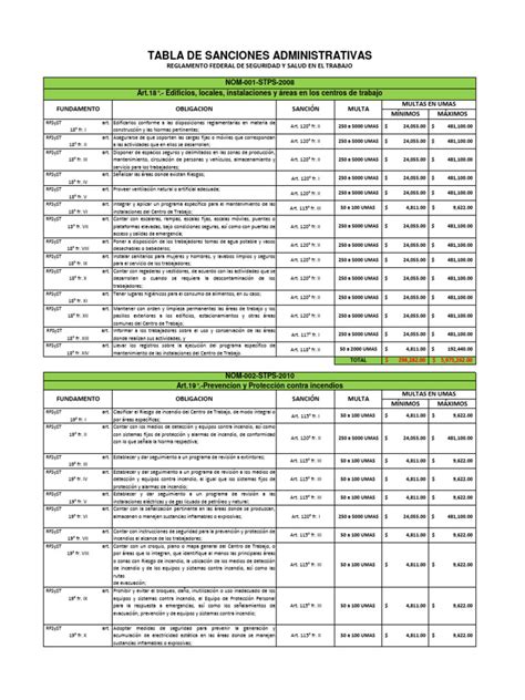 Tabla de sanciones a AFP Provida