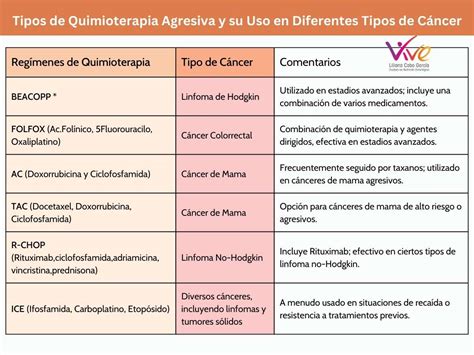 Tabla comparativa de síntomas físicos comunes de quimioterapia y sus tratamientos paliativos