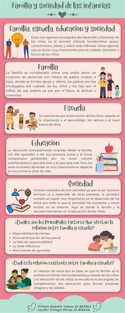 Infografía: componentes del entorno social (familia, comunidad, instituciones).