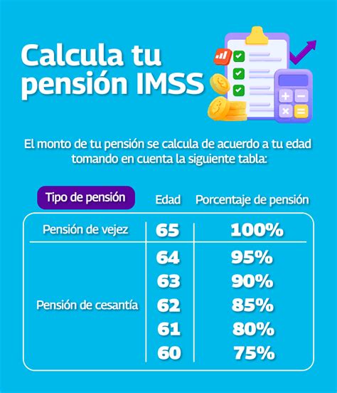 Infografía que explica cómo se calculan las proyecciones de pensión, incluyendo la edad de jubilación y las cotizaciones.