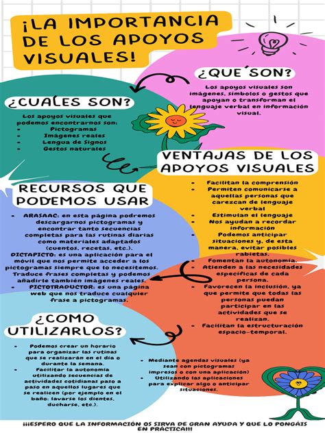 Esquema sobre la importancia de apoyos visuales en el procesamiento de información