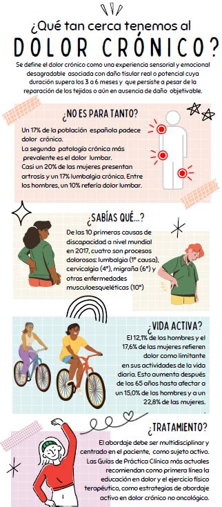 Infografía sobre la prevalencia del dolor crónico en adultos mayores y sus principales causas.