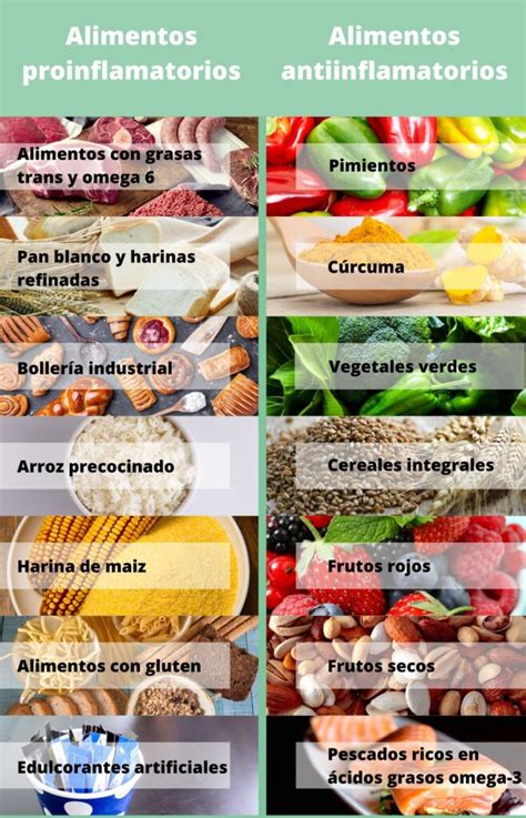 Infografía sobre la dieta antiinflamatoria y su impacto en el dolor crónico.