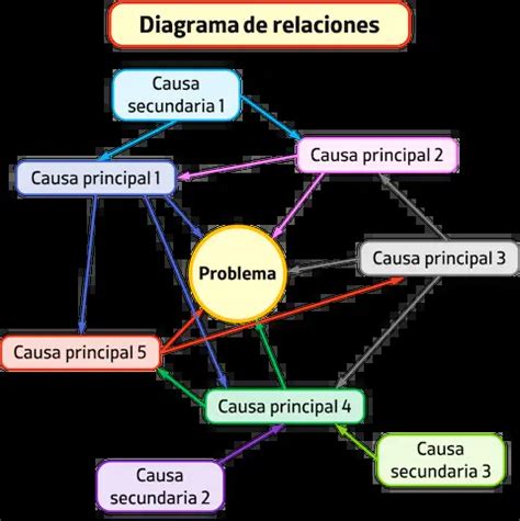Diagrama de flujo de las causas interconectadas de la soledad en personas mayores sin pareja