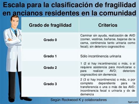 tabla comparativa de criterios para definir fragilidad y pre-fragilidad en adultos mayores
