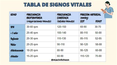 tabla resumen de los signos vitales y sus consideraciones en el adulto mayor