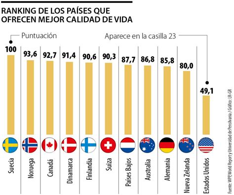 Gráfico: Componentes subjetivos y objetivos de la calidad de vida del cuidador