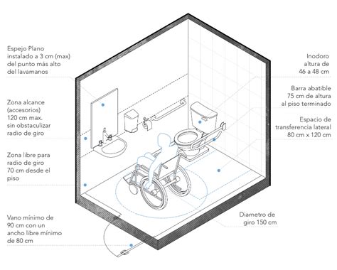 Esquema de distribución de un baño accesible con elementos de la línea Wasser